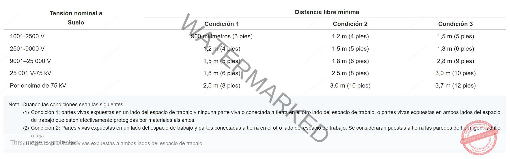 Tabla-110.34A-Profundidad-minima-del-espacio-de-trabajo-libre-en-equipos-electricos-mayores-a-1000V