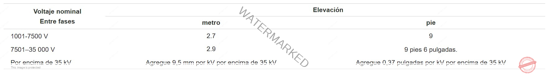 Tabla-110.34E-Elevacion-de-partes-vivas-no-protegidas-sobre-el-espacio-de-trabajo