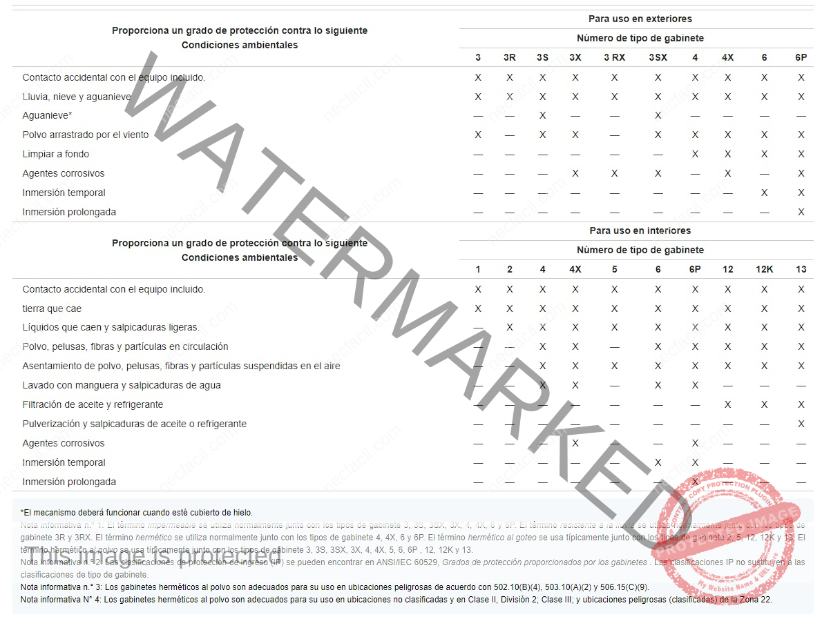 tabla-110.28-Grado-de-proteccion-equipos-electricos-Tableros-interruptores-transformadores-motores-etc