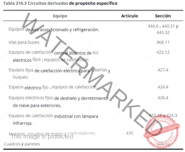 Tabla-210.3-Circuito-ramales-o-derivados-de-proposito-especifico