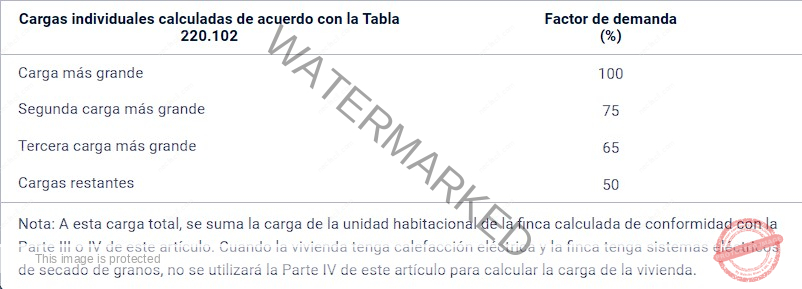 Tabla 220.103 Método para calcular la carga agrícola total